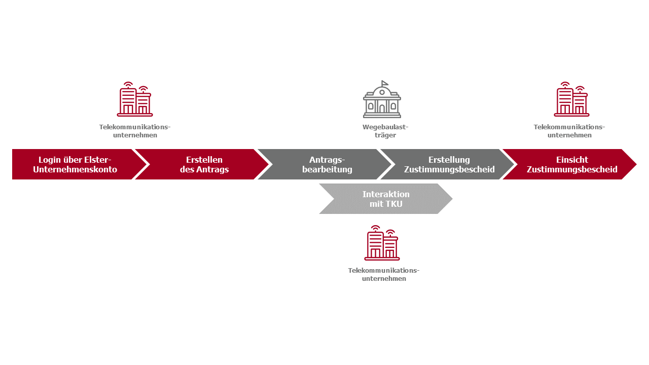 berblick Breitband Portal berblick Breitband Portal